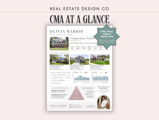 CMA at a Glance