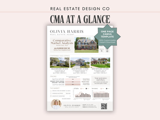 CMA at a Glance Canva Template
