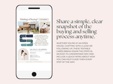 Buyer and Seller Real Estate Process Text Message