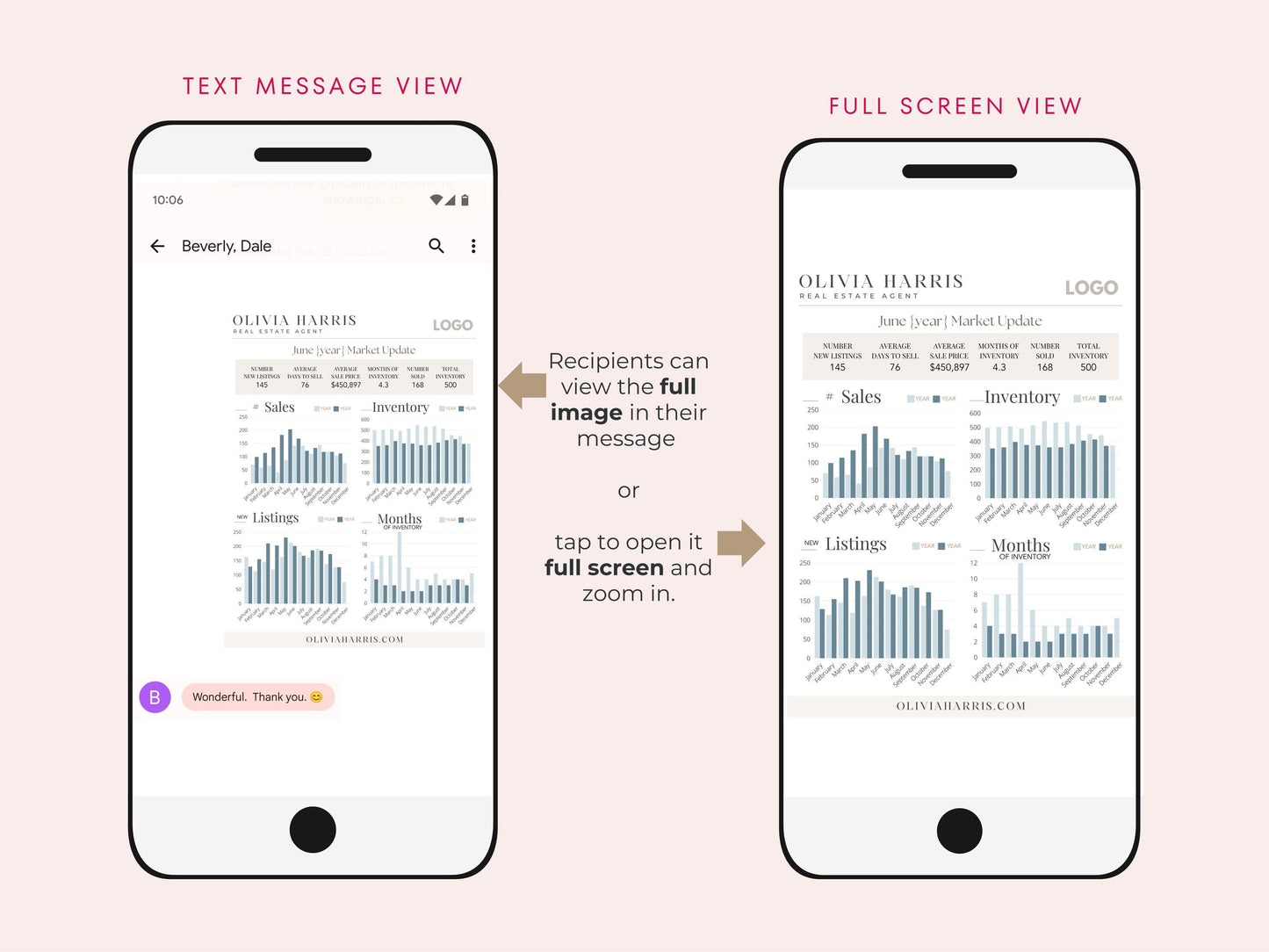 Market Update Text Message
