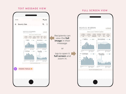 Market Update Text Message
