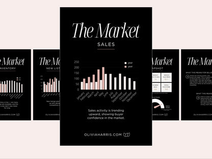 Market Update Instagram Carousel