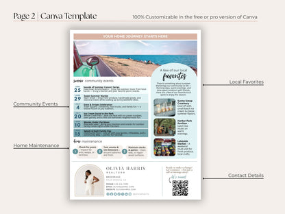 Summer Real Estate Newsletter Template — Seasonal Canva Template for Agents