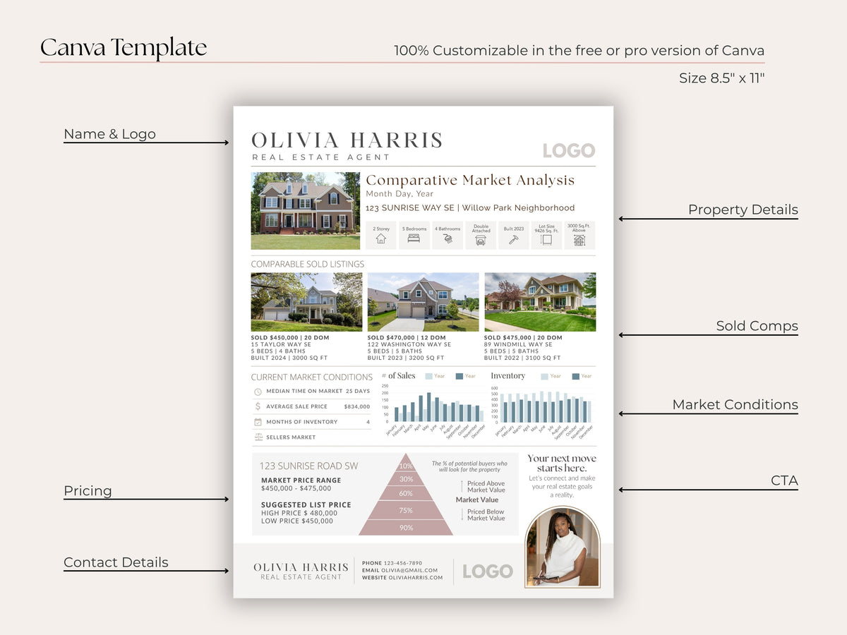 CMA Summary Template | One-Page Market Analysis for Agents