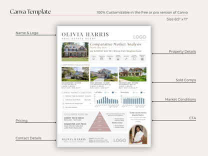 CMA Summary Template | One-Page Market Analysis for Agents