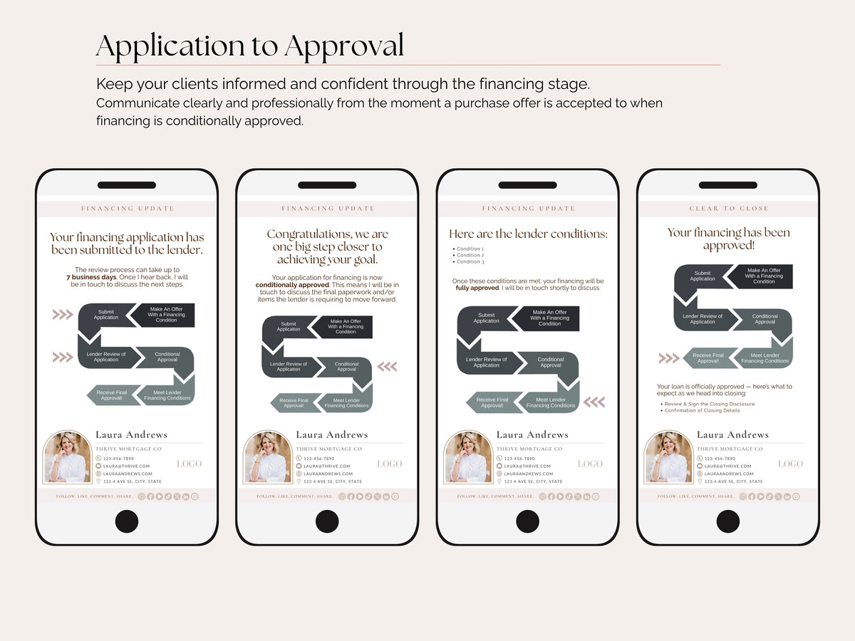 Mortgage Client Update Templates | 17 Text Message Canva Designs for Loan Officers