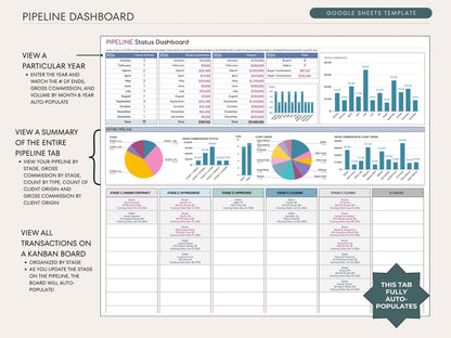 Real Estate Transaction Manager | Under Contract to Sold Google Sheets System