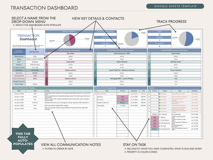 Real Estate Transaction Manager | Under Contract to Sold Google Sheets System