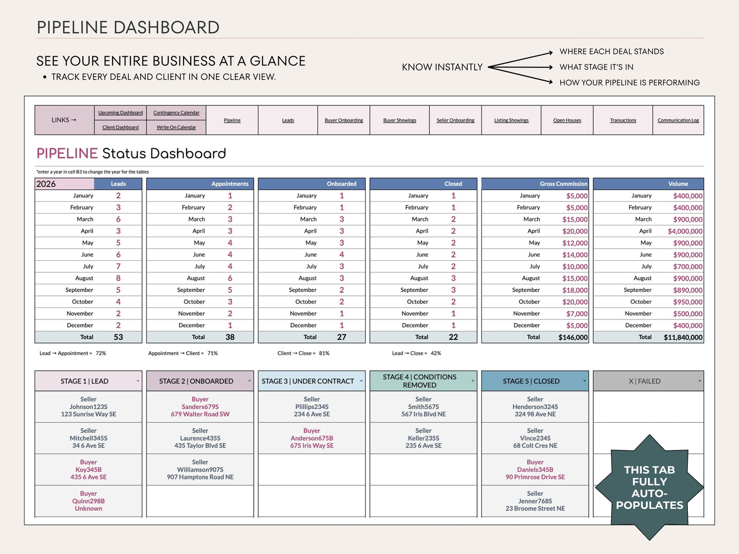 Real Estate Transaction Manager – Lead to Sold Google Sheets System