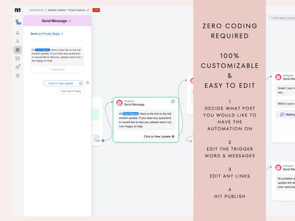 20 ManyChat Templates for Real Estate Agents | Instagram Automations