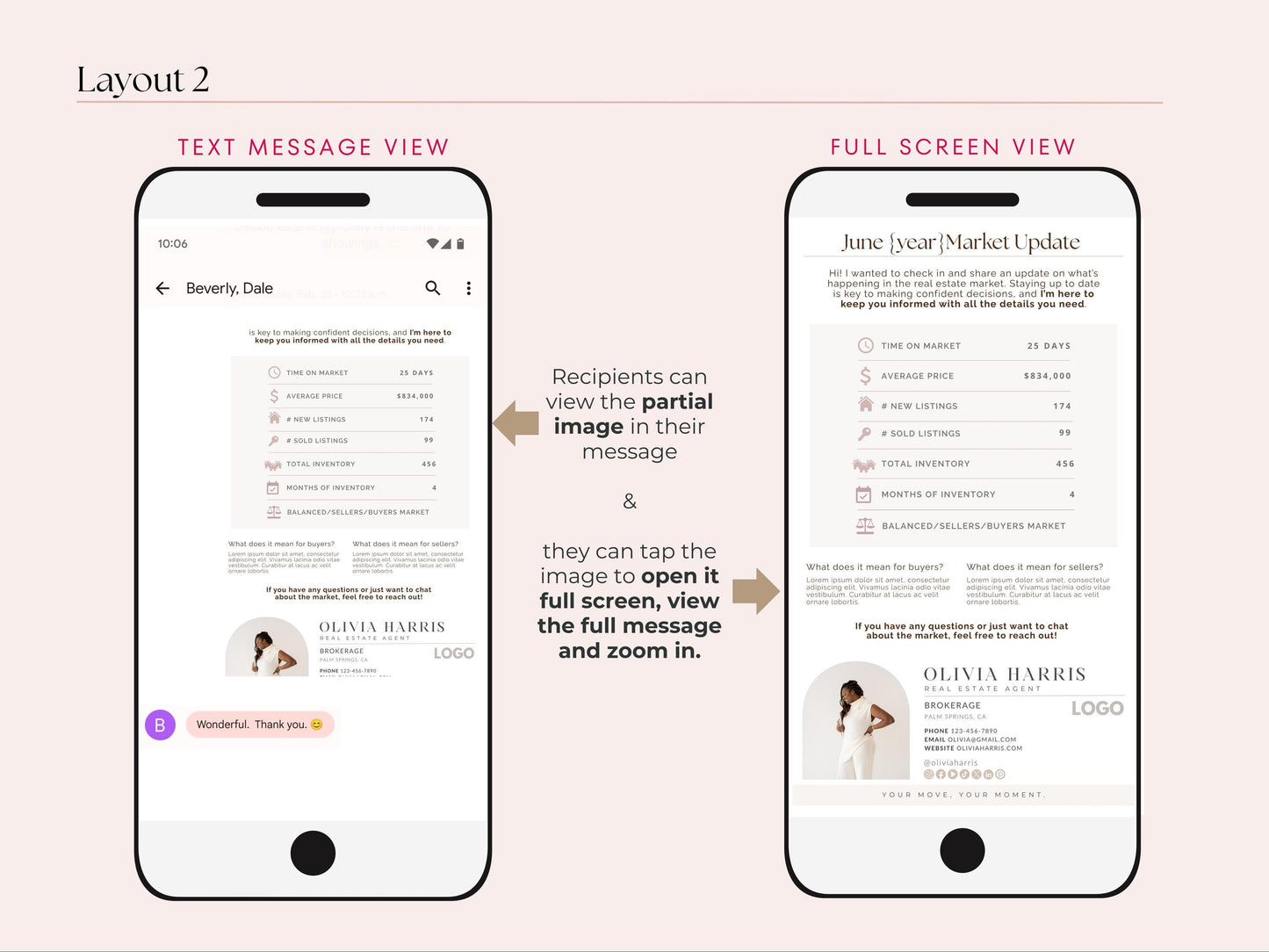 Market Update Text Message