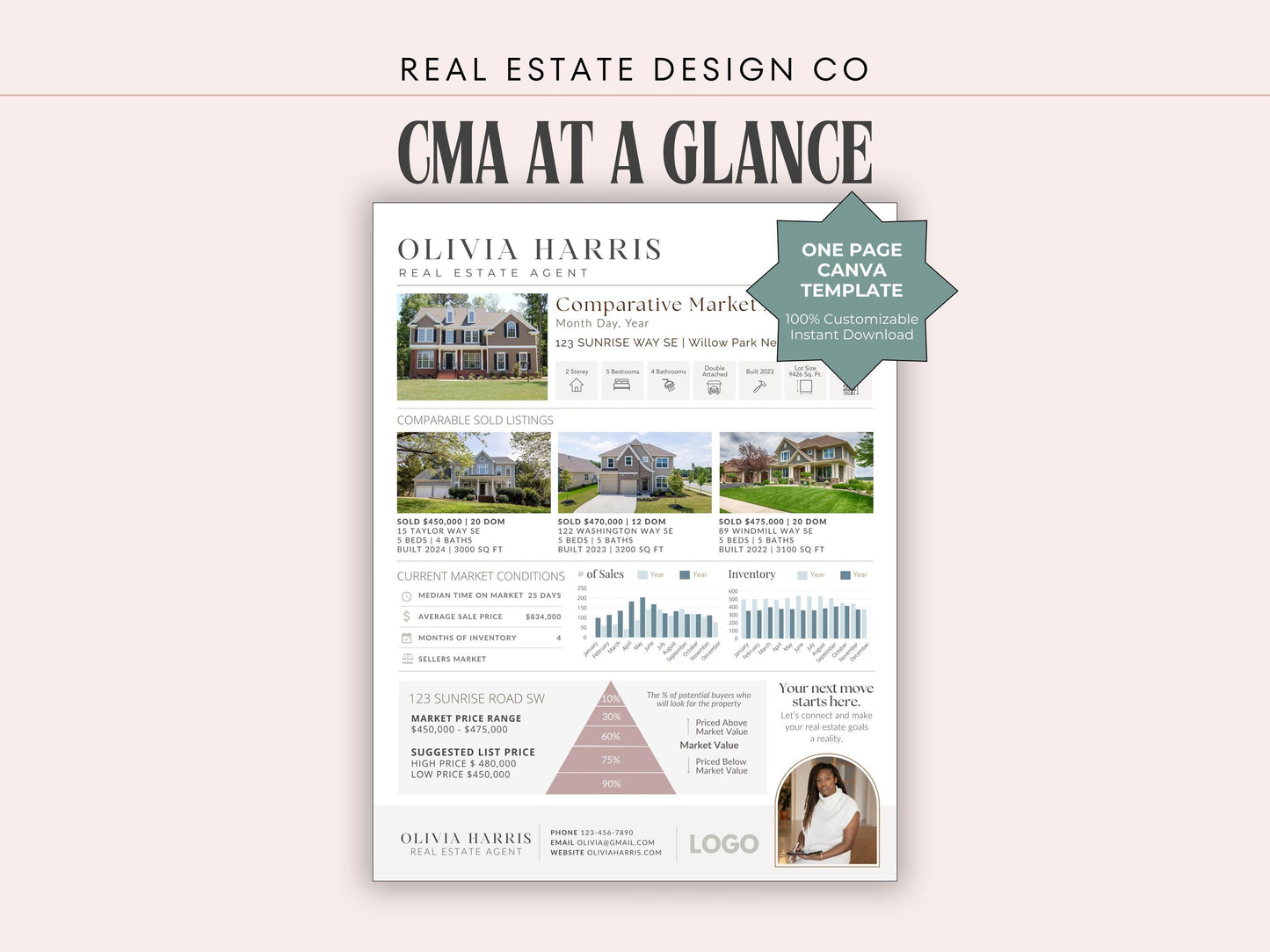 CMA at a Glance