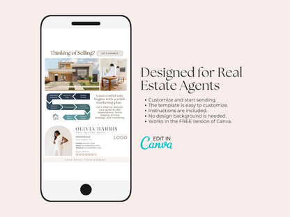 Buyer and Seller Real Estate Process Text Message