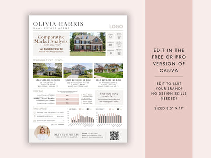 CMA at a Glance Canva Template