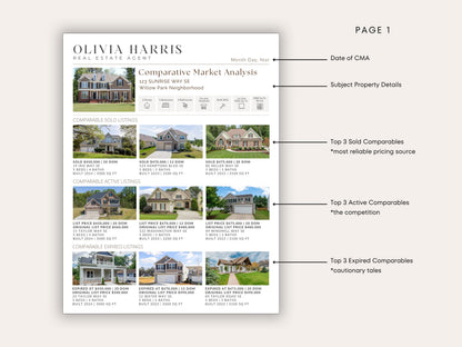 2-Page CMA Template for Listing Presentations | Canva Template
