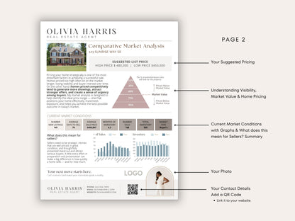 2-Page CMA Template for Listing Presentations | Canva Template
