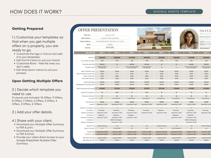 Multiple Offer Comparison Template – Google Sheets & Canva for Real Estate Agents