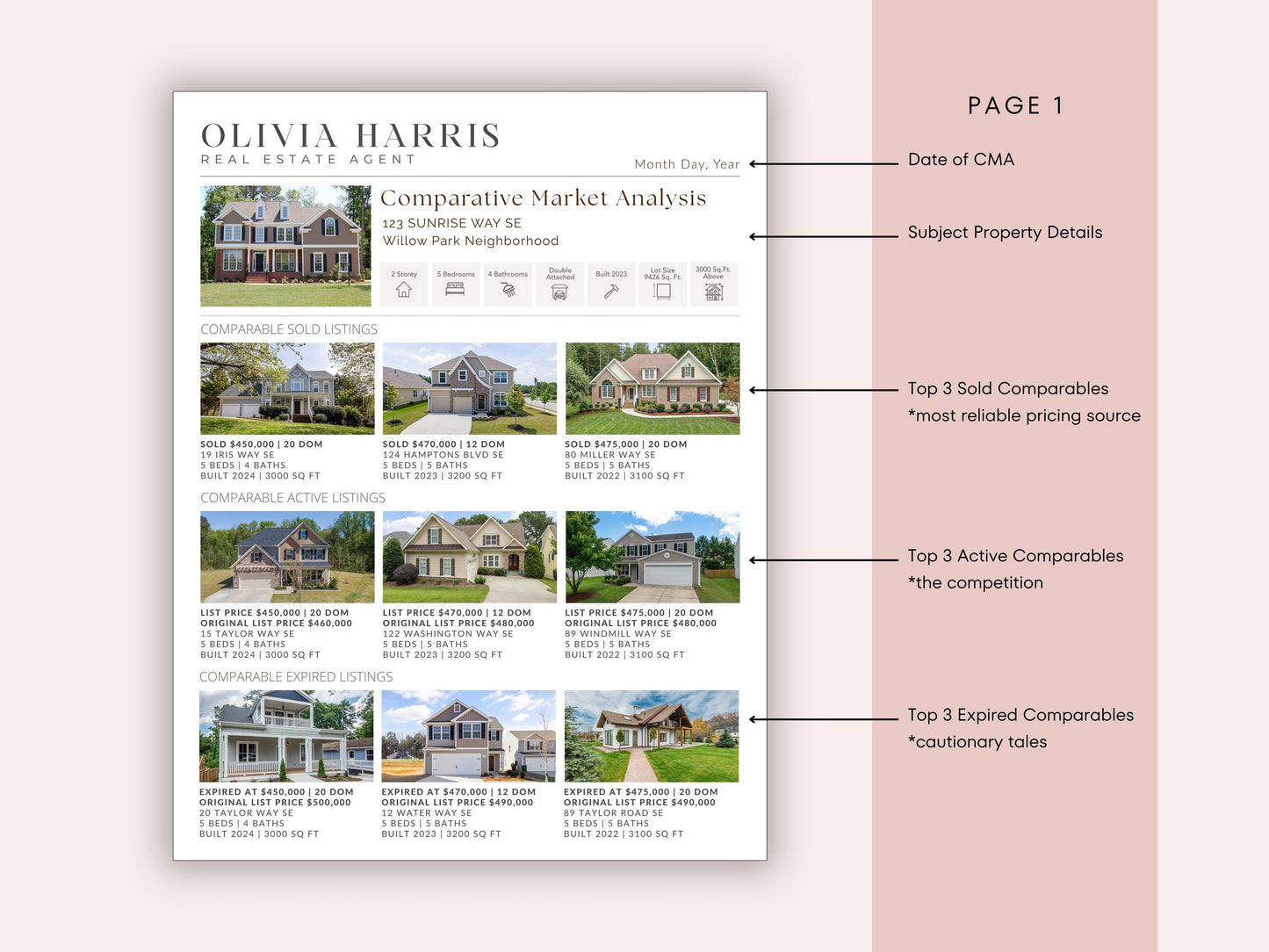 CMA Canva Template