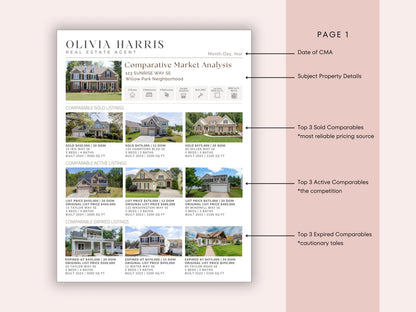 CMA Canva Template