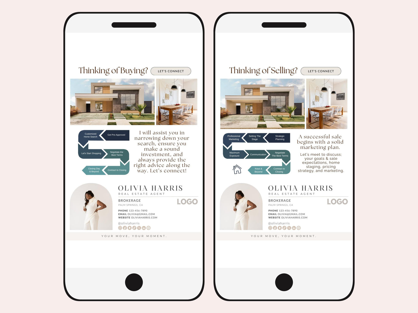 Buyer and Seller Real Estate Process Text Message