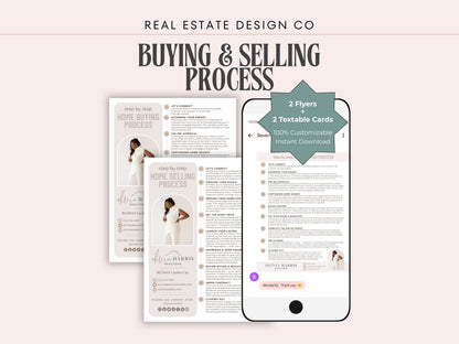 Buying & Selling Process