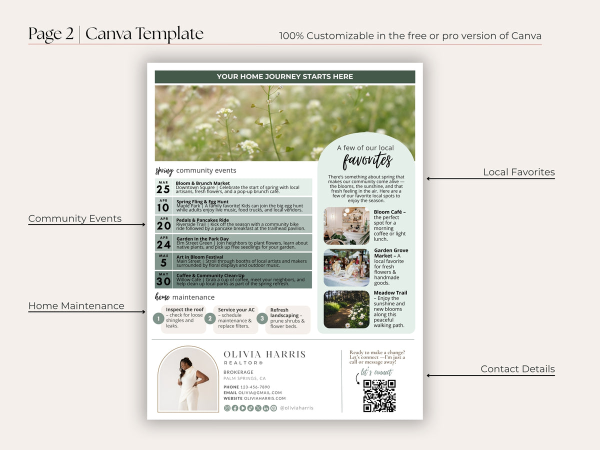 Spring Real Estate Newsletter Template — Seasonal Canva Template for Agents