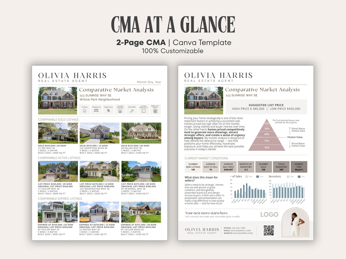 2-Page CMA Template for Listing Presentations | Canva Template