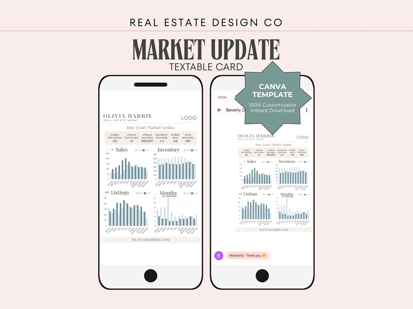 Market Update Text Message