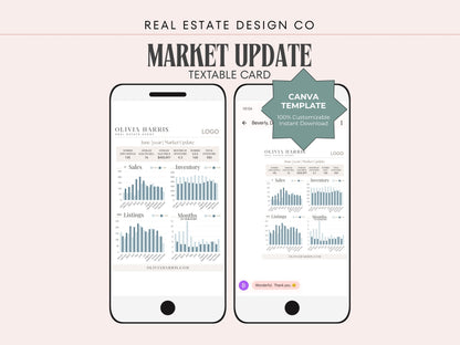 Market Update Text Message
