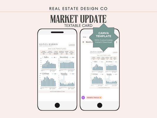 Market Update Text Message