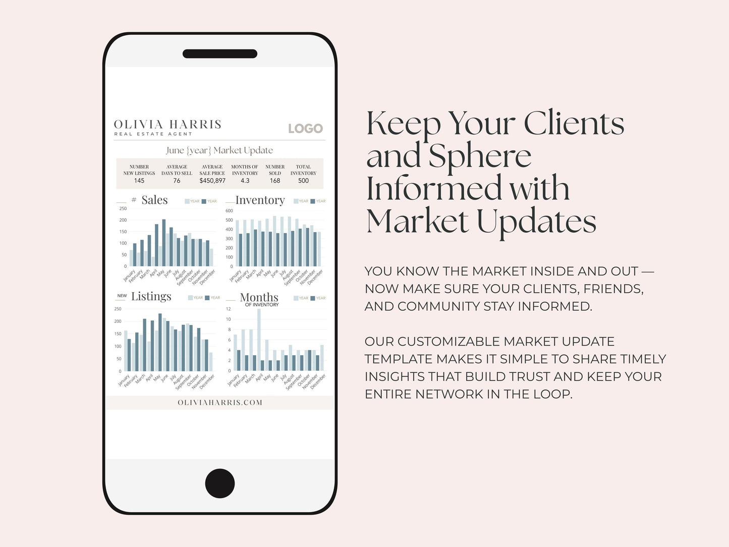 Market Update Text Message
