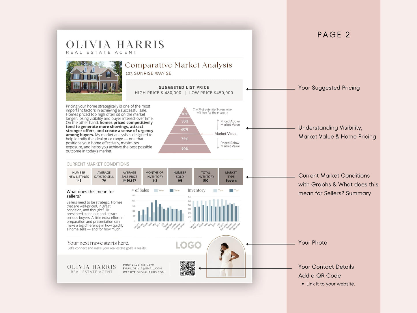 CMA Canva Template