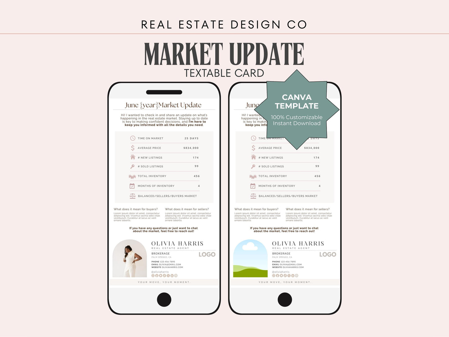 Market Update Text Message