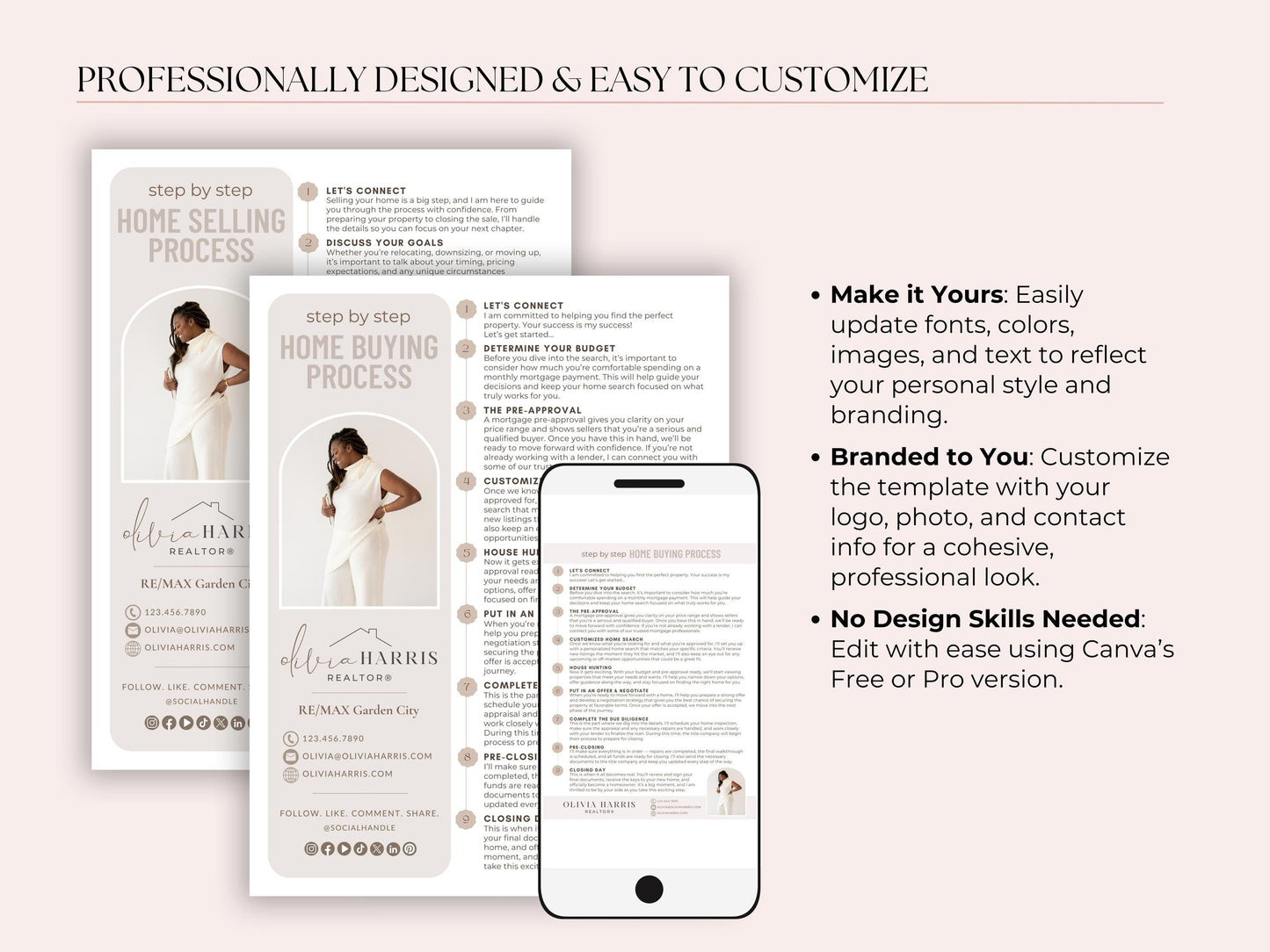 Buying & Selling Process