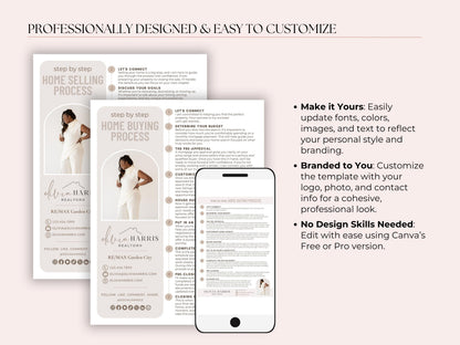 Buying & Selling Process