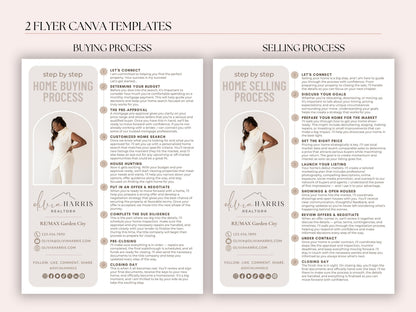 Buying & Selling Process
