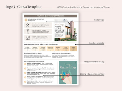 May Newsletter Template Vol 2