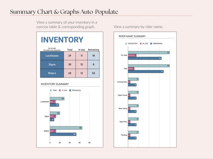 Lockbox, Sign & Rider Inventory Tracker