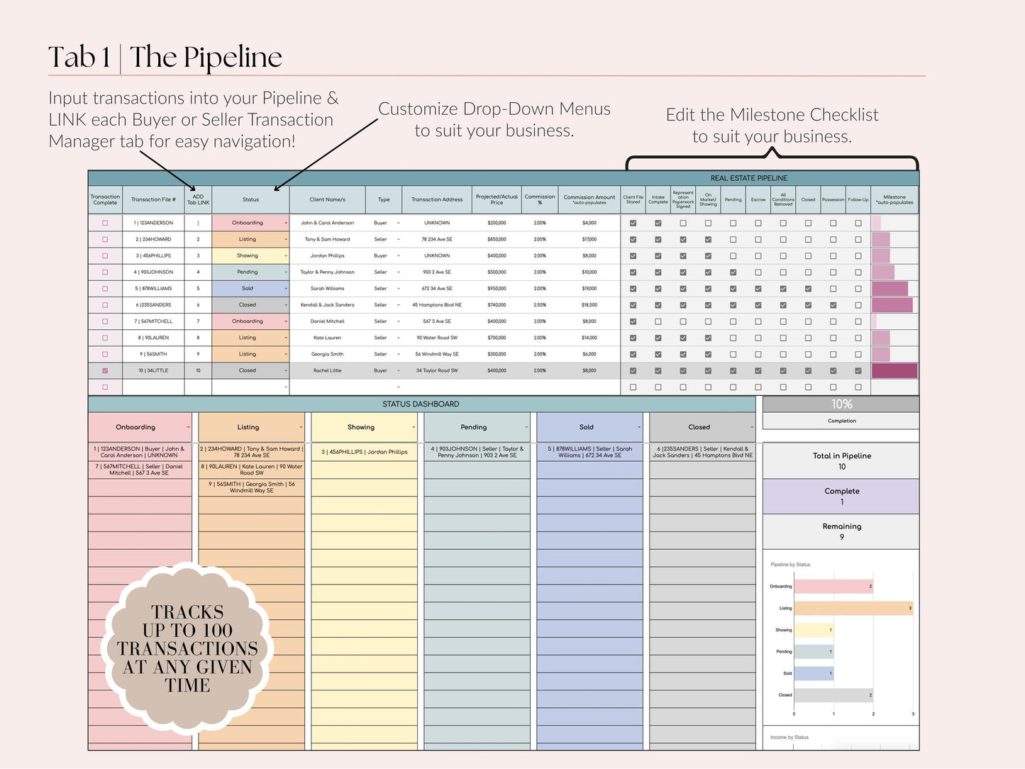 Pipeline + Transaction Management System