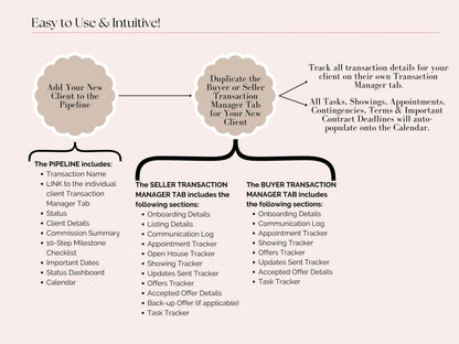 Pipeline + Transaction Management System
