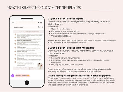 Buying & Selling Process