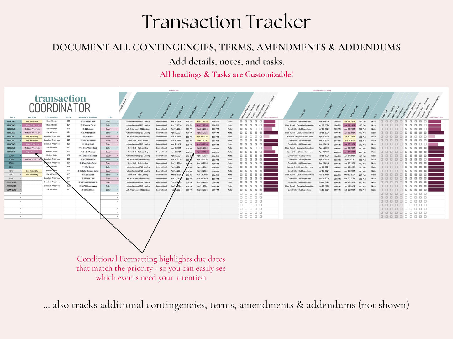 Transaction Coordinator Pipeline Tracker